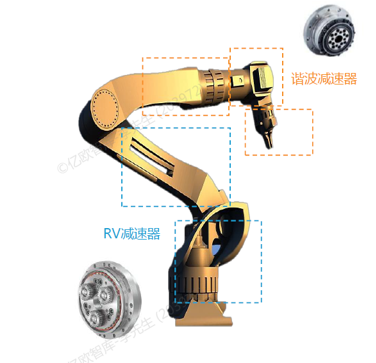 表机器人分类工业机器人工业机器_中山车床回收_人是通过对机械设备进行编程而创建的机器人
